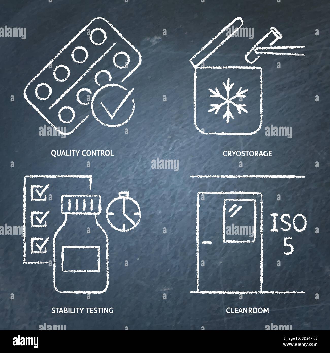 Quality control and standards chalkboard icon set. Stability testing ...
