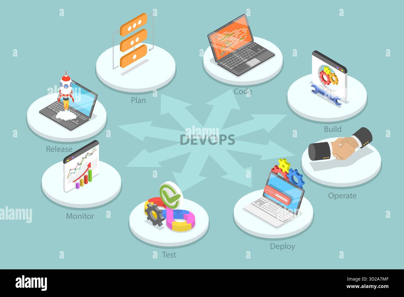3D Isometric Flat Conceptual Illustration of DevOps, Software Development Operations 3D Isometric Flat Conceptual Illustration of DevOps, Software Development Operations Stock Photo