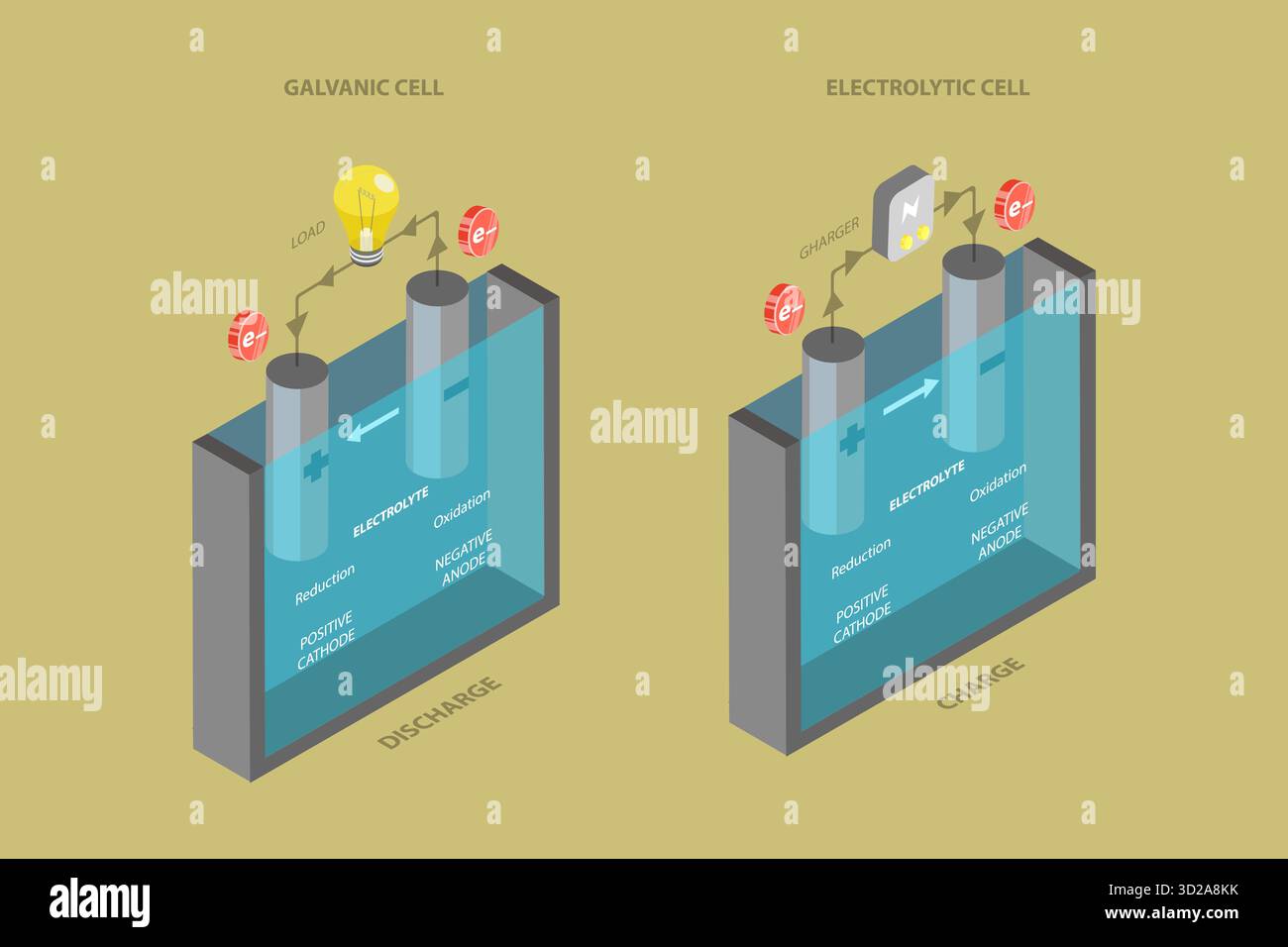 3D Isometric Flat Conceptual Illustration of Anode And Cathode ...