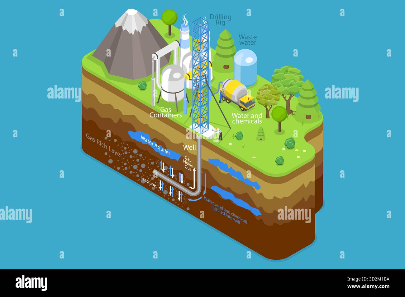 Fracturing Drawing Hydraulic fracturing residence hi-res stock photography and images - Alamy