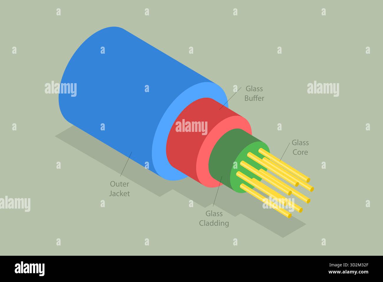 3D Isometric Flat Conceptual Illustration of Structure of Fiber Optic ...