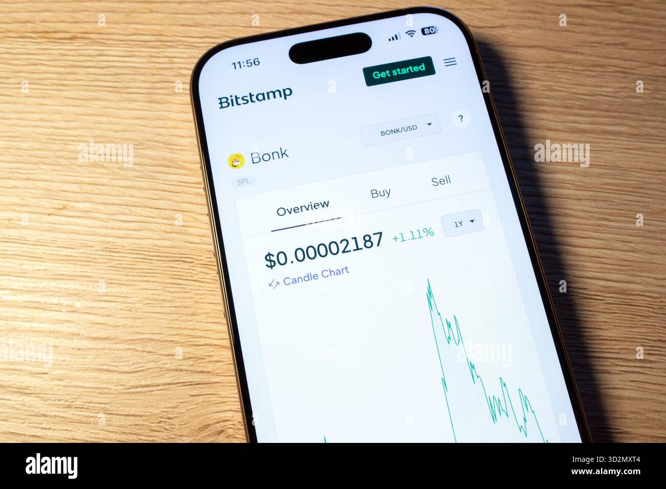 Bonk coin hi-res stock photography and images - Alamy