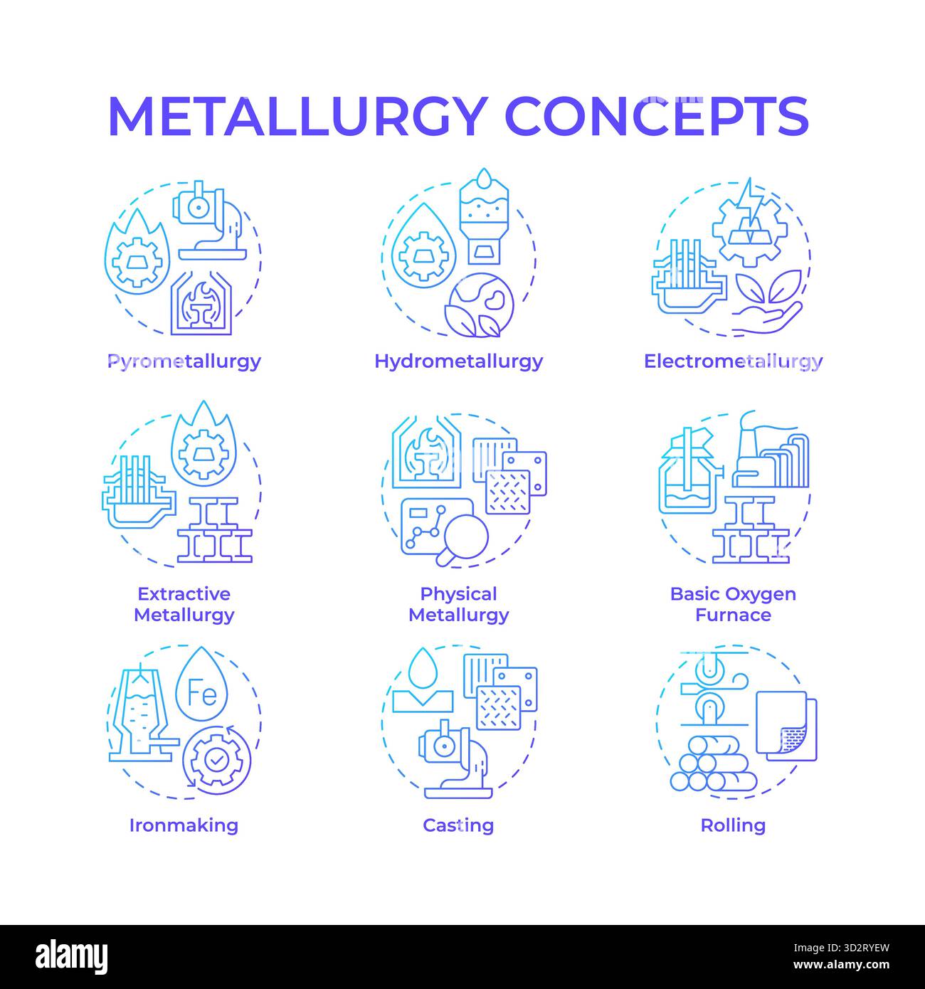 Metallurgy blue gradient concept icons Stock Vector