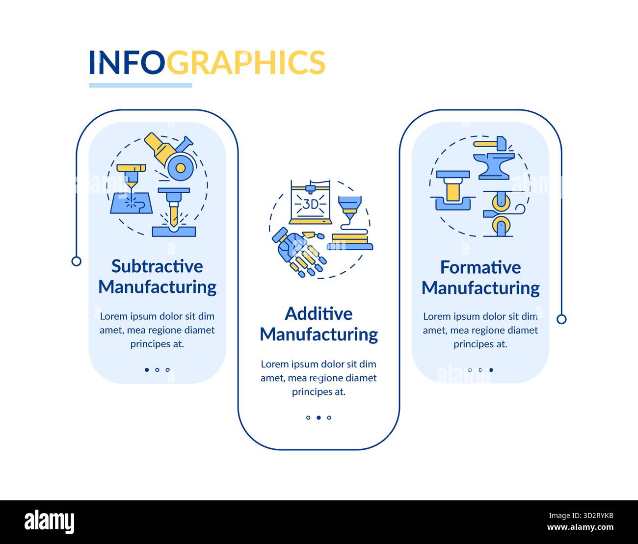 Types of manufacturing methods rectangle infographic vector Stock Vector