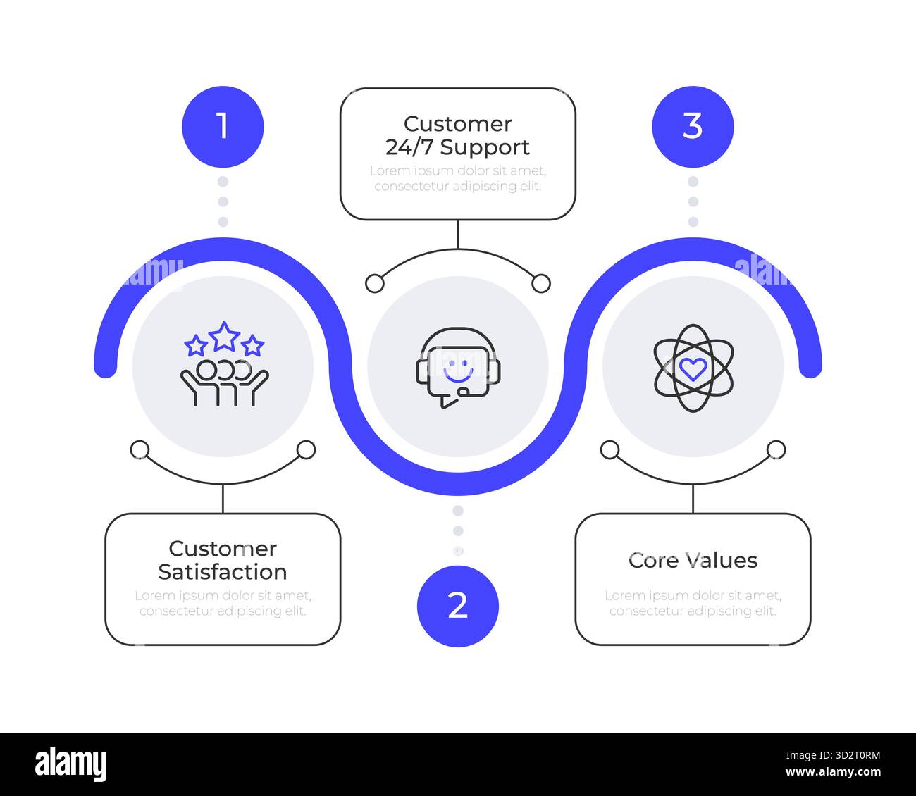 Customer service principles infographic blue line circles Stock Vector