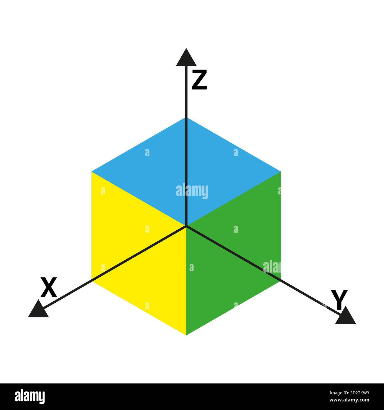 Axes x y z Stock Vector Images - Alamy