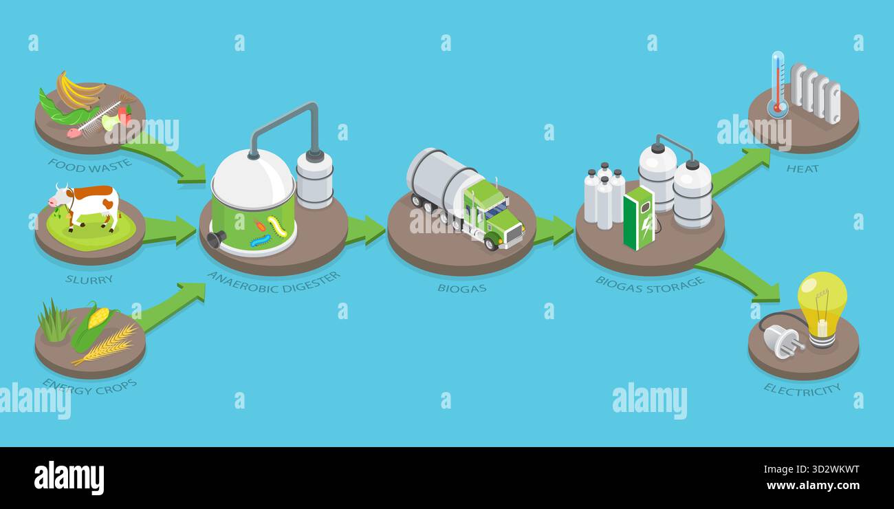 Biogas factory isometric green hi-res stock photography and images - Alamy