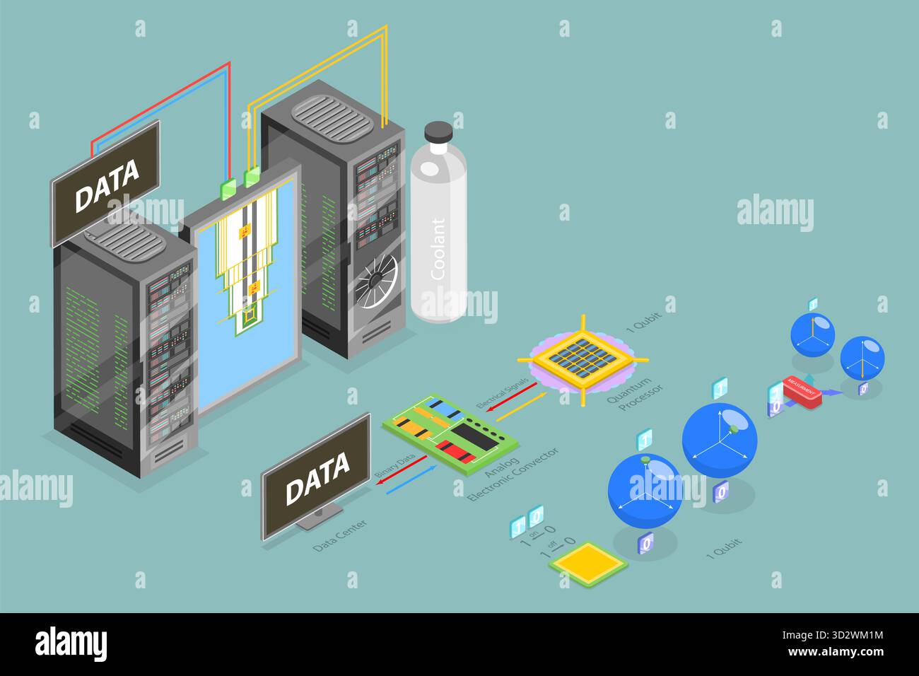 3D Isometric Flat Conceptual Illustration of Quantum Computer ...