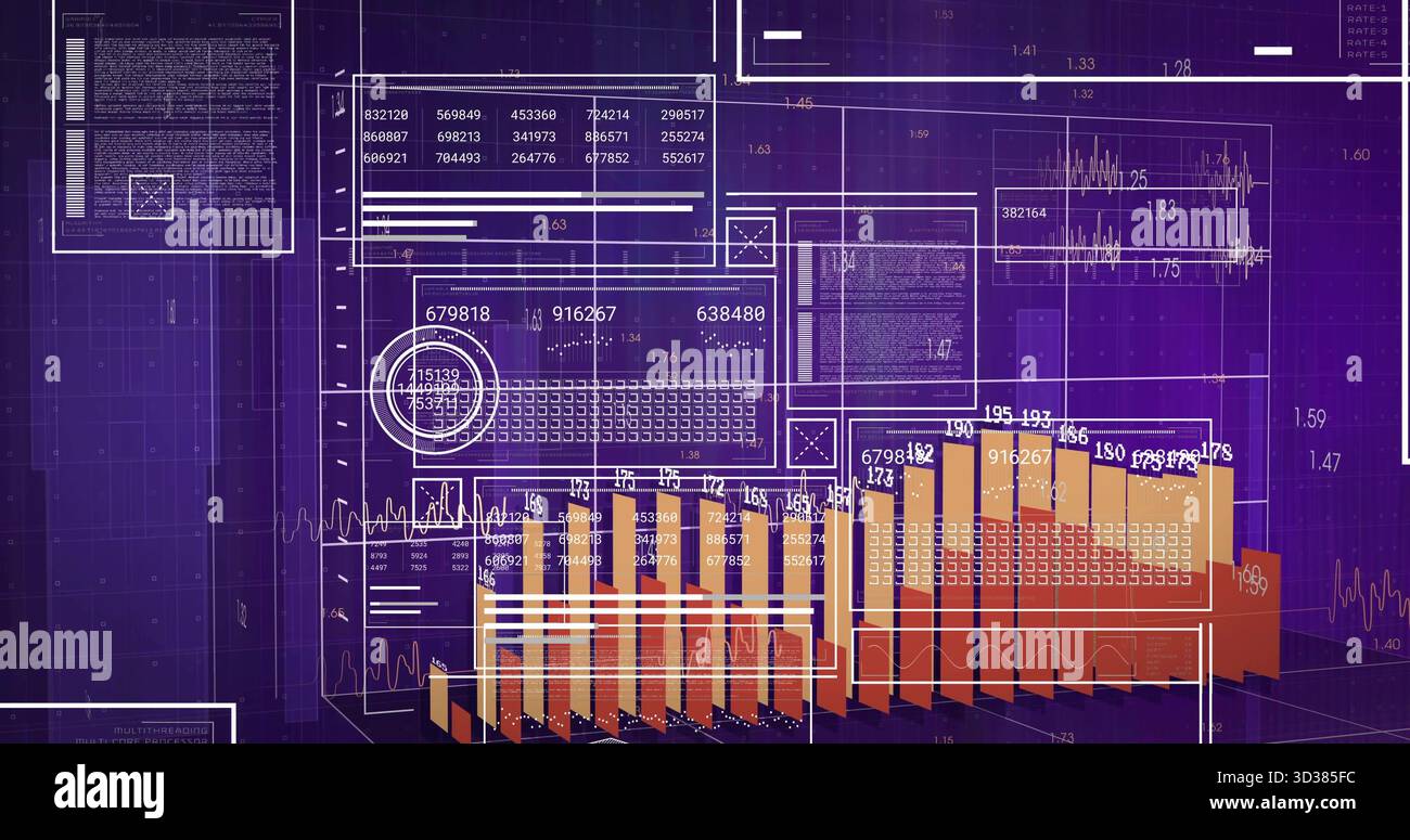 Displaying 3D bar chart visualization in digital dashboard, with ...