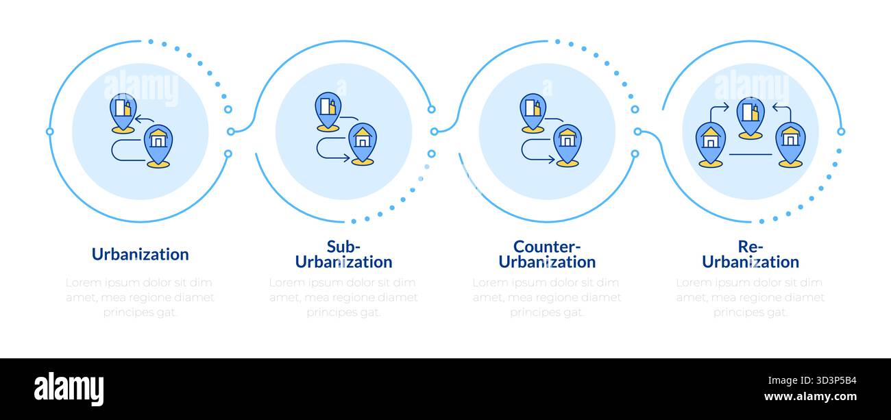Types of urbanization infographic 4 steps Stock Vector