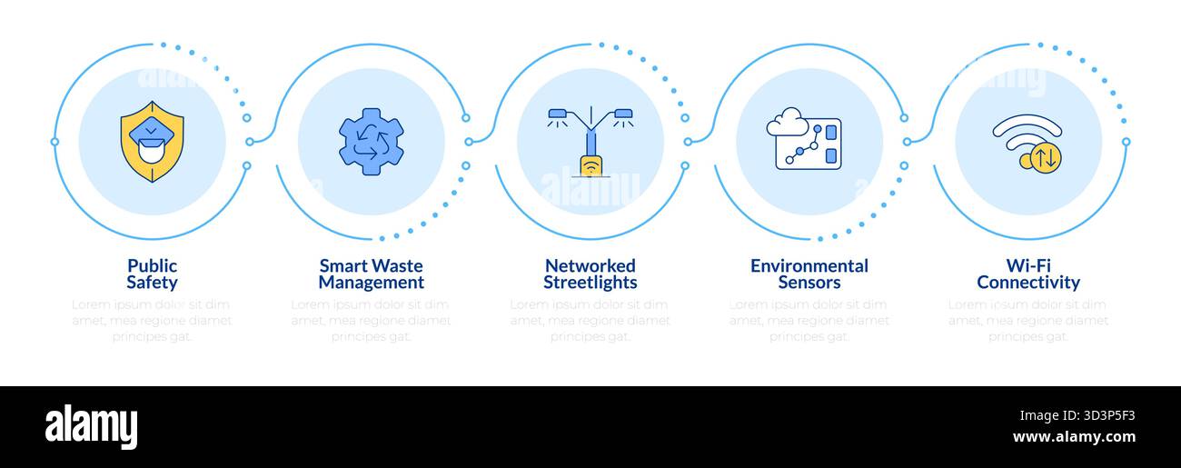 Smart city infrastructure and services infographic 5 steps Stock Vector ...
