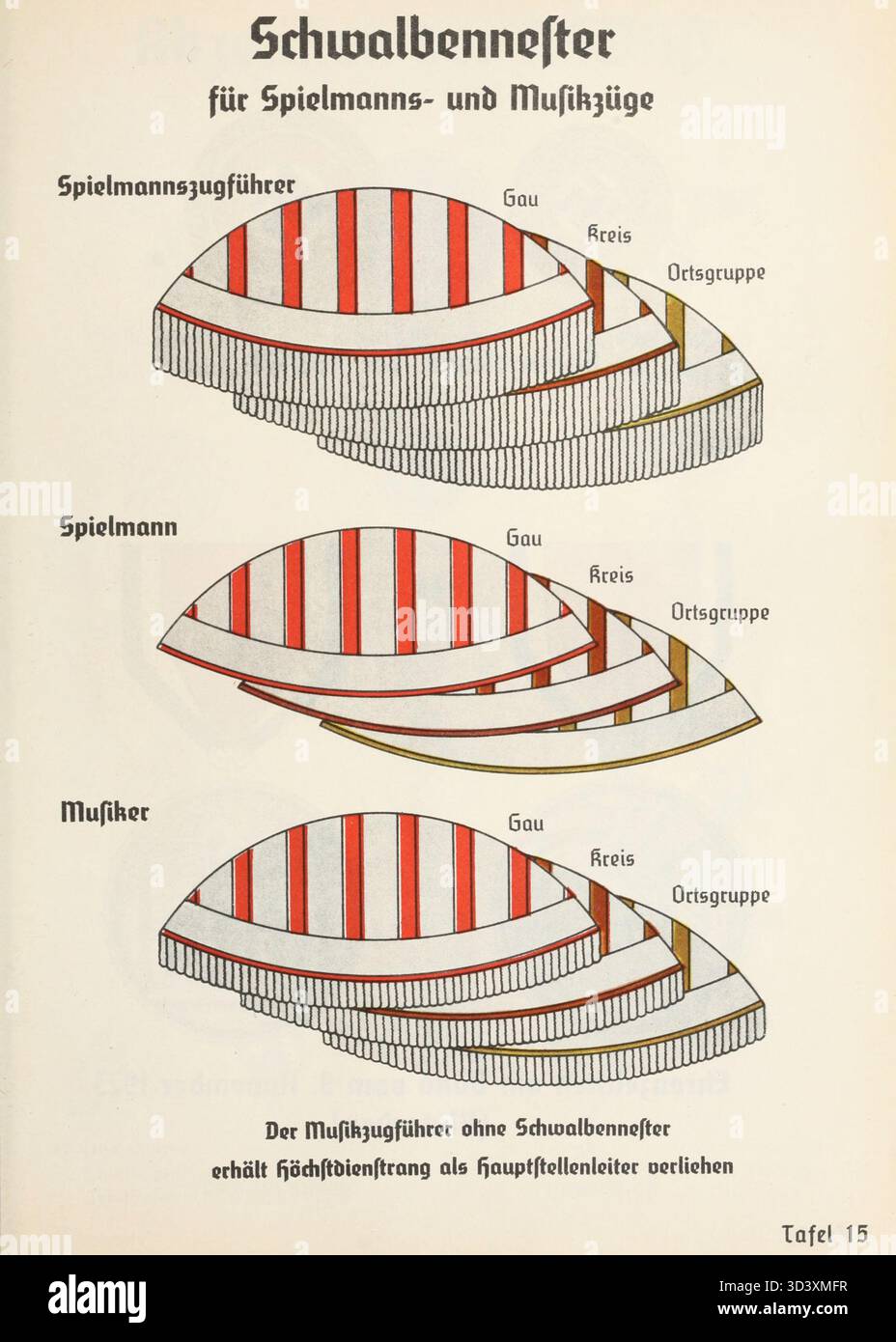 The Organisationsbuch der NSDAP from 1936 provides detailed ...
