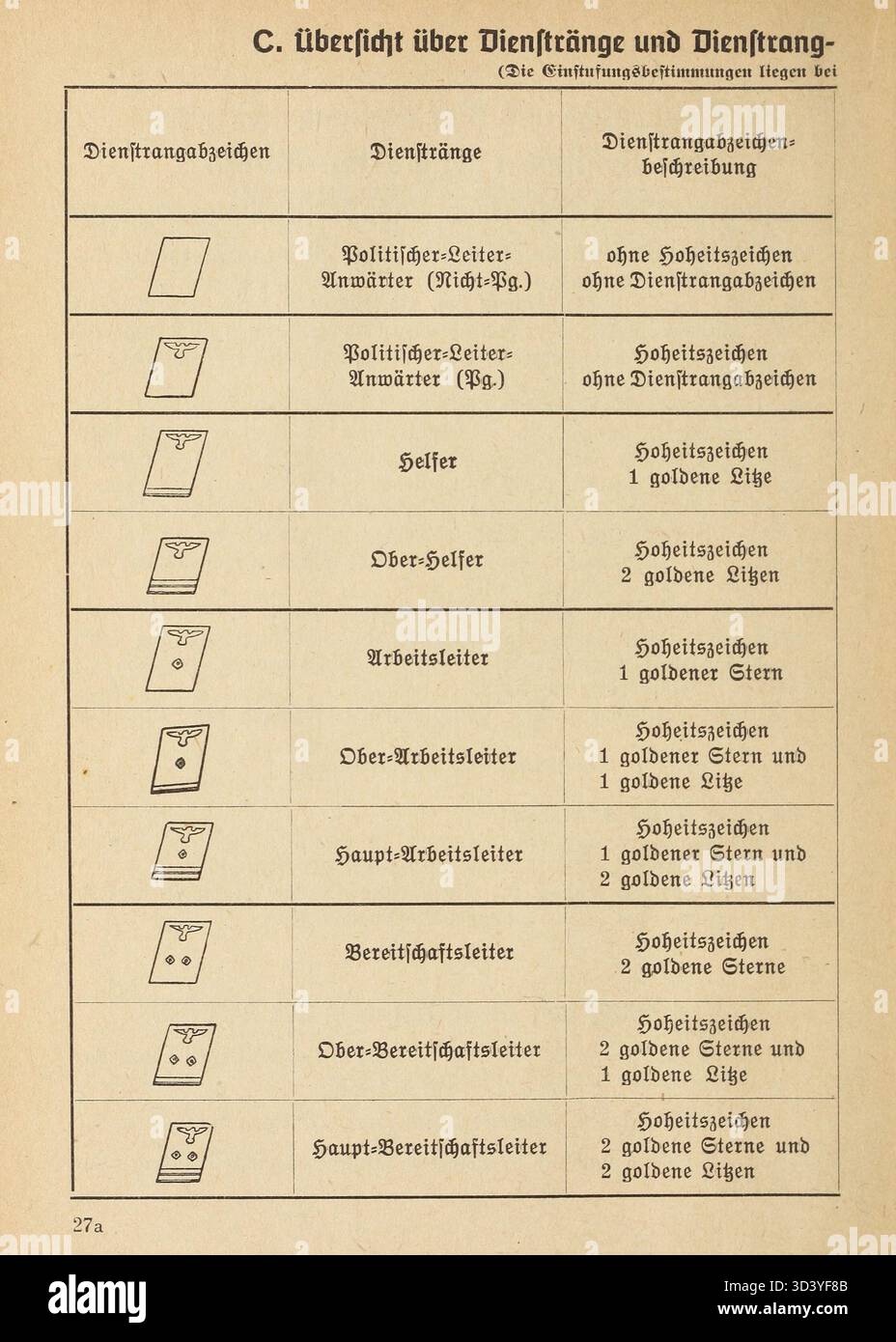 Chart from the Organisationsbuch der NSDAP (1943) showing paramilitary ...