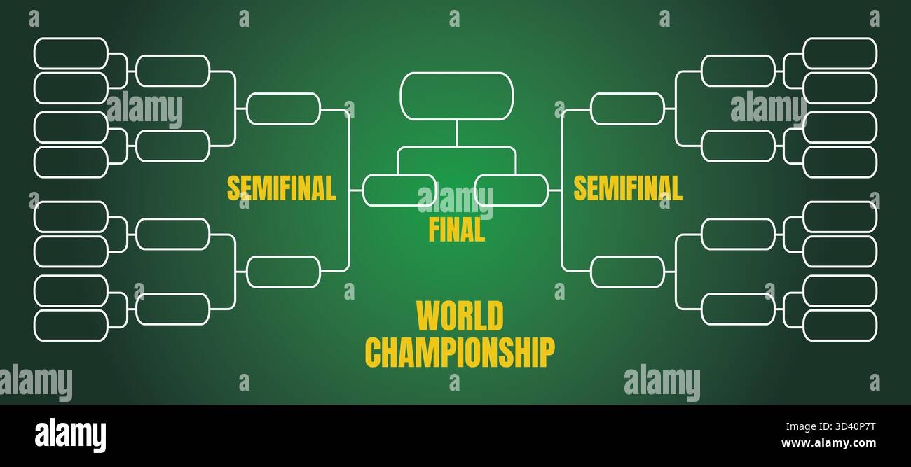 Understanding the Tournament Bracket and Semifinal Qualification Understanding the Tournament Bracket and Semifinal Qualification