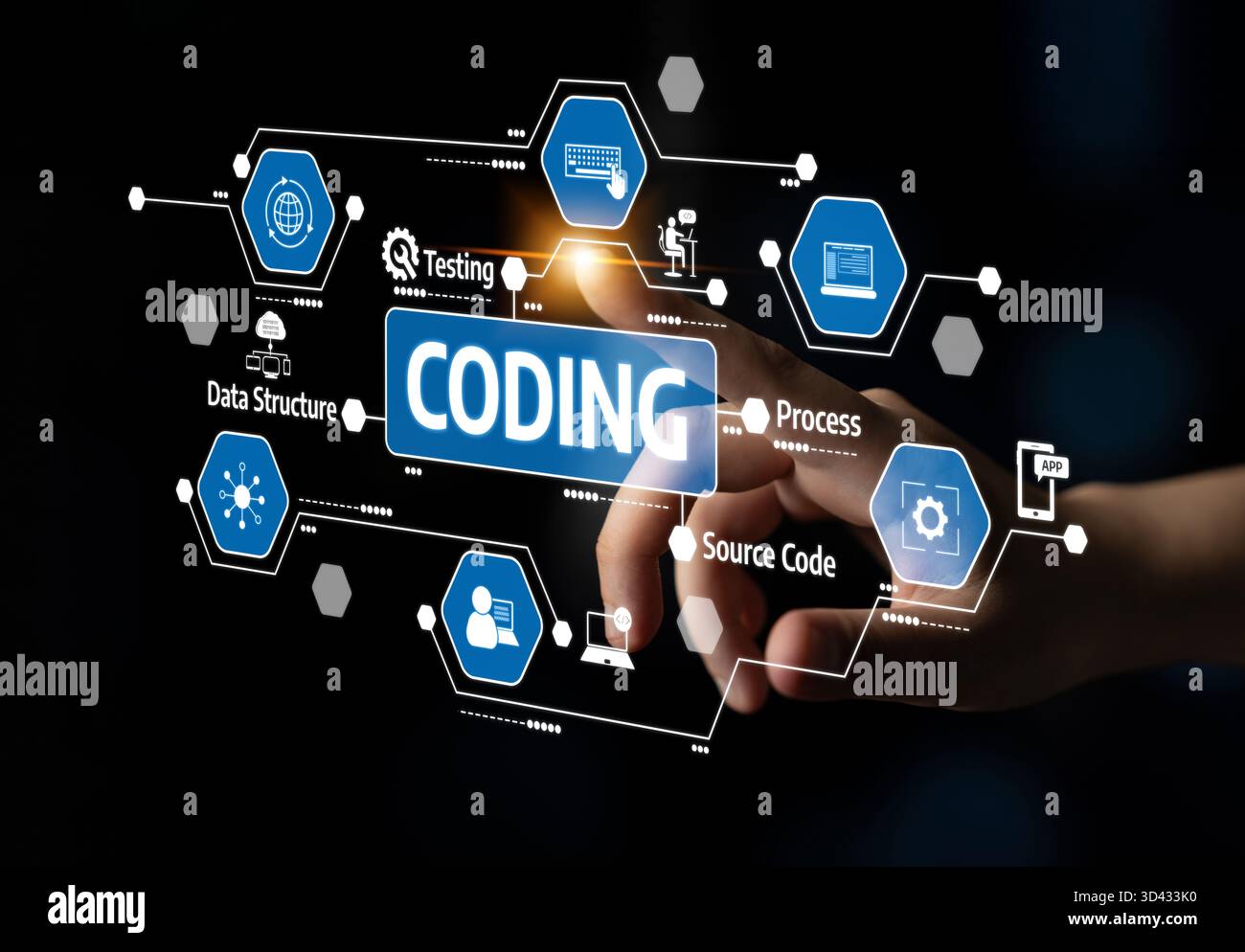 A hand reaches out to engage with a digital coding interface, featuring elements like testing, data structure, and source code, symbolizing technology Stock Photo