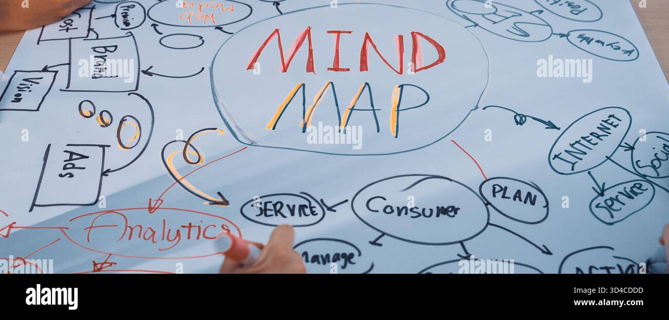 Group session showcasing hands writing on a colorful mind map ...