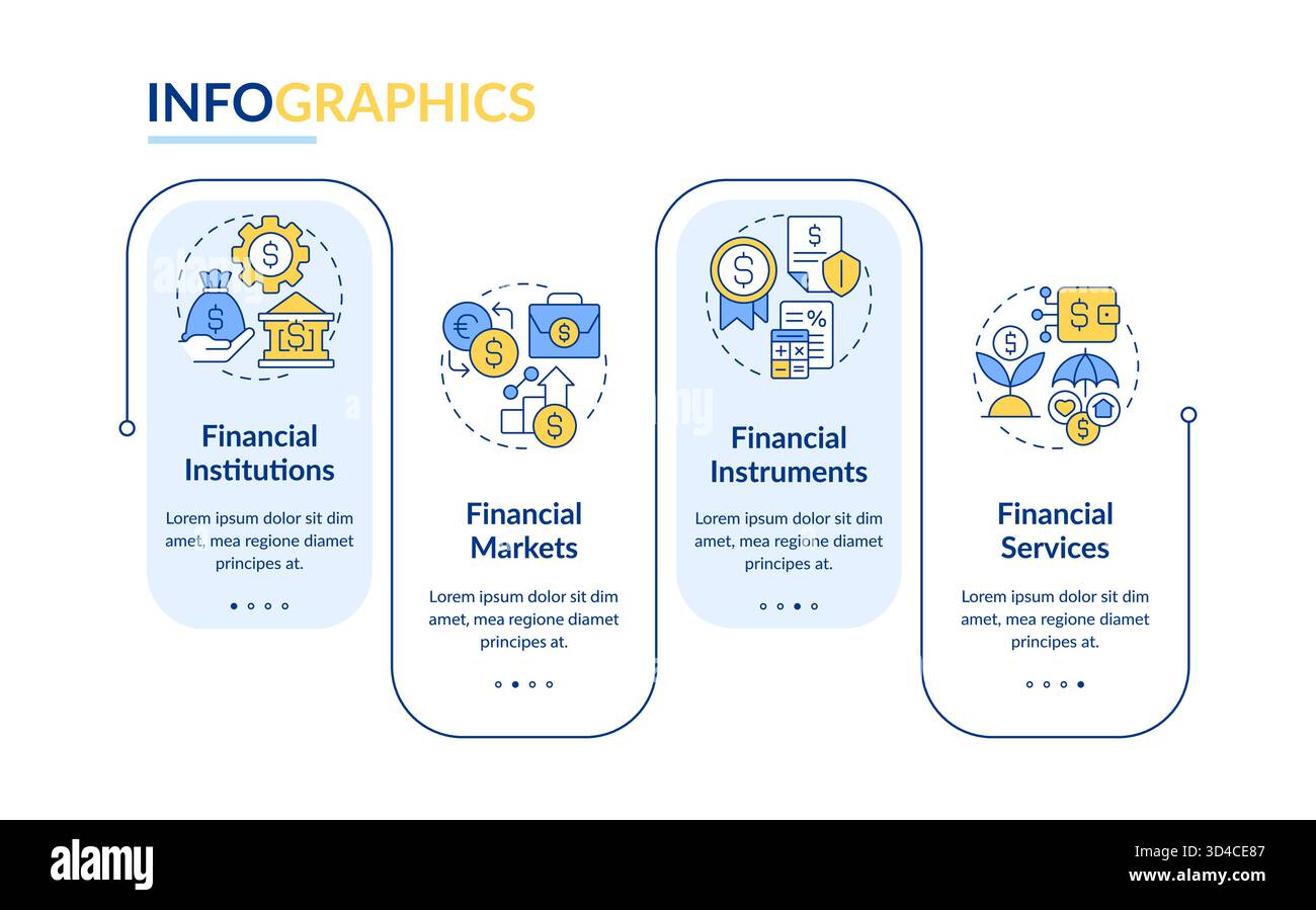 Financial system main components rectangle infographic vector Stock Vector