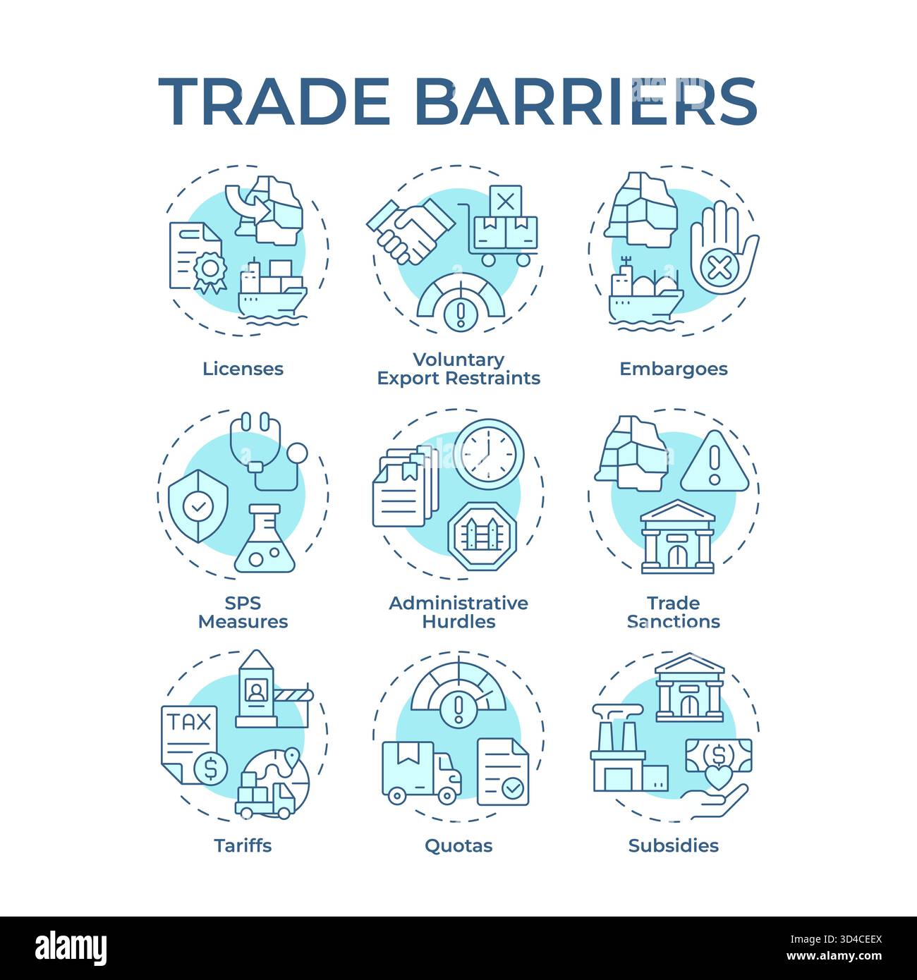 Export subsidies hi-res stock photography and images - Alamy