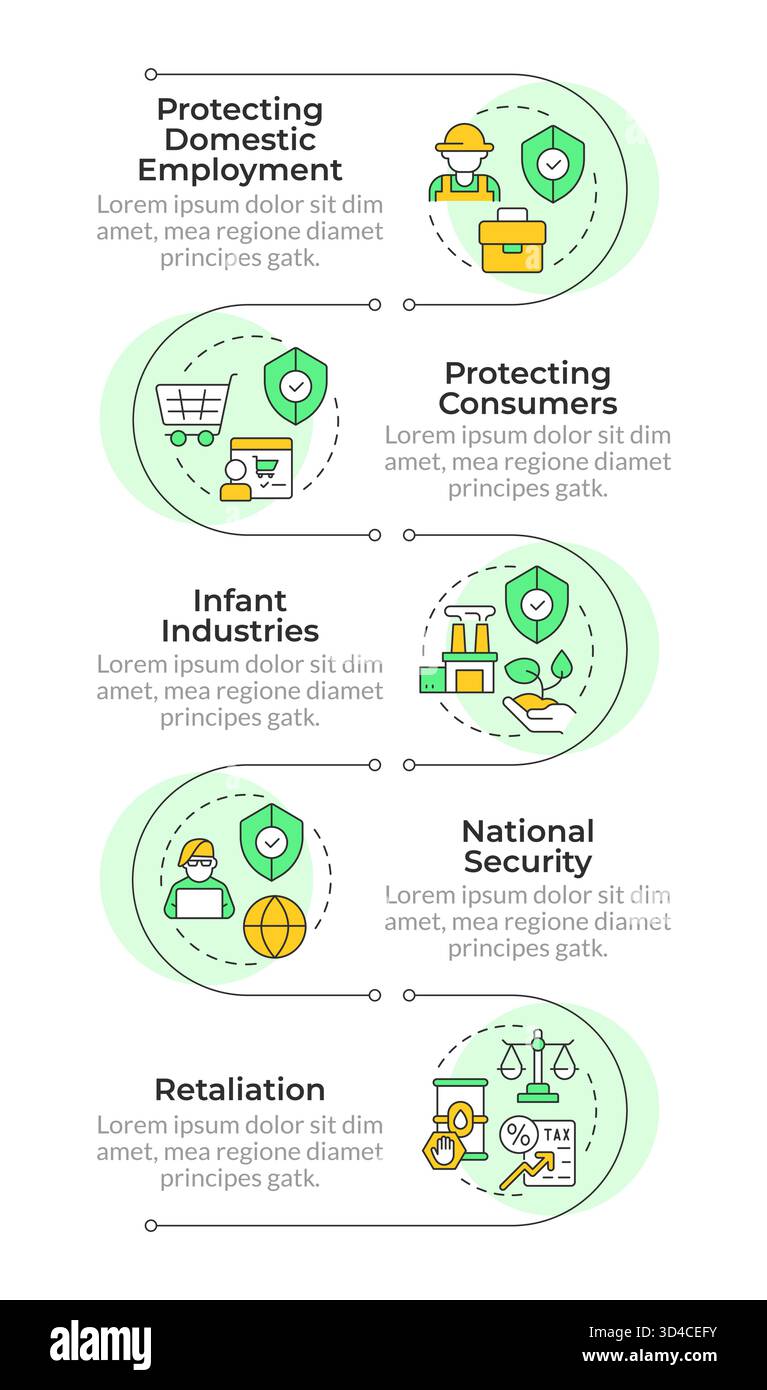 Trade protectionism reasons infographic vertical sequence Stock Vector ...