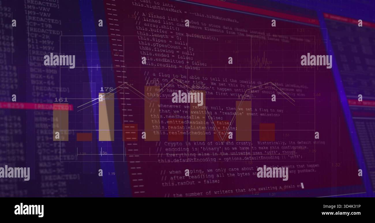 Displaying screen showing source code, bar charts, line graphs, numbers ...