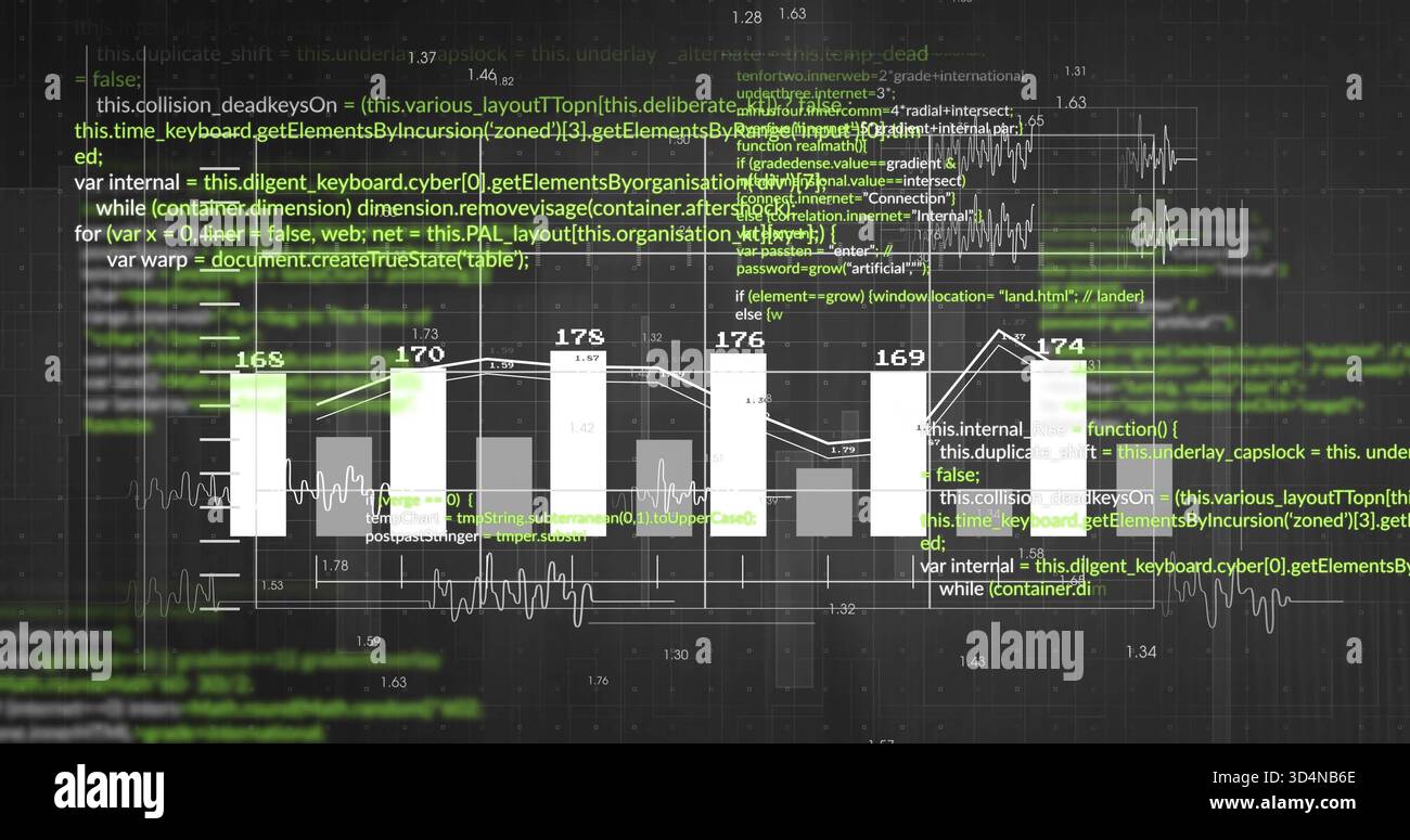 Displaying dark dashboard data viz with six labeled bars, overlaid line graph, code and waveform Stock Photo