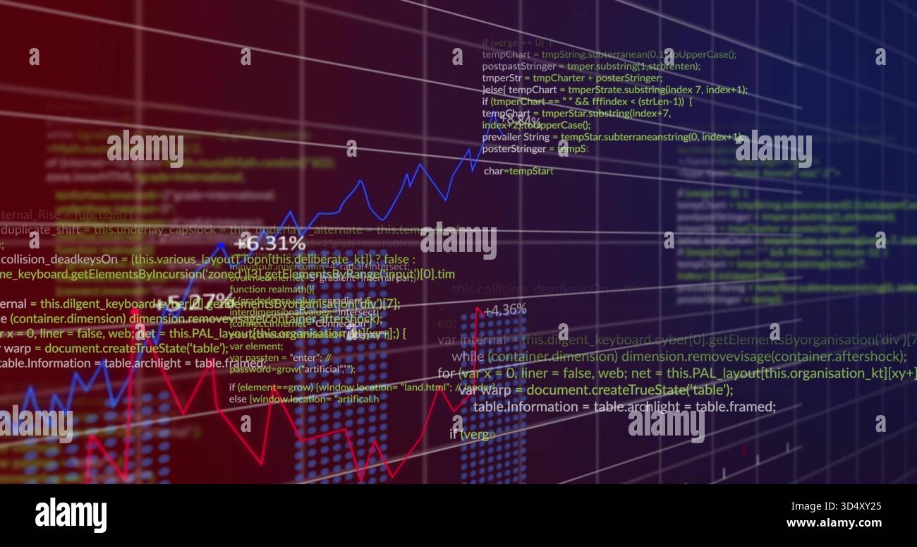 Displaying charts and code on dashboard, showing blue upward line and ...