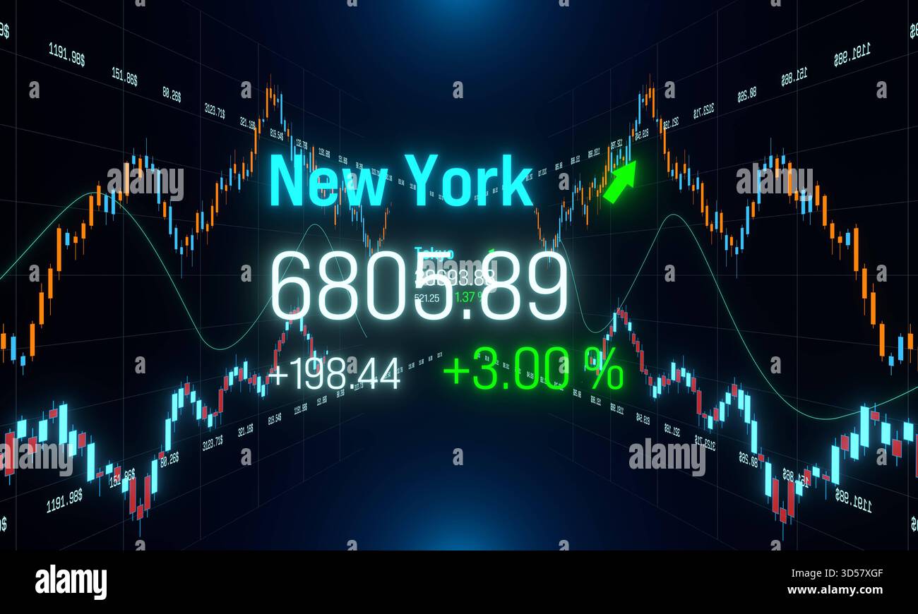 Stock market chart, ticker and global index price information. Stock ...
