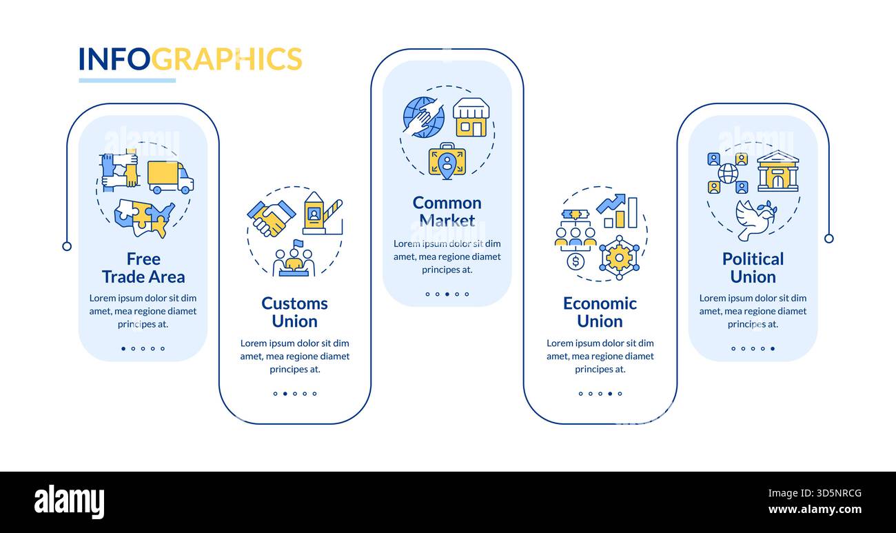 Trading organization types rectangle infographic vector Stock Vector
