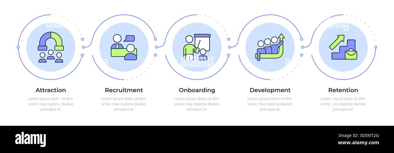 Employee lifecycle infographic 5 steps Stock Vector