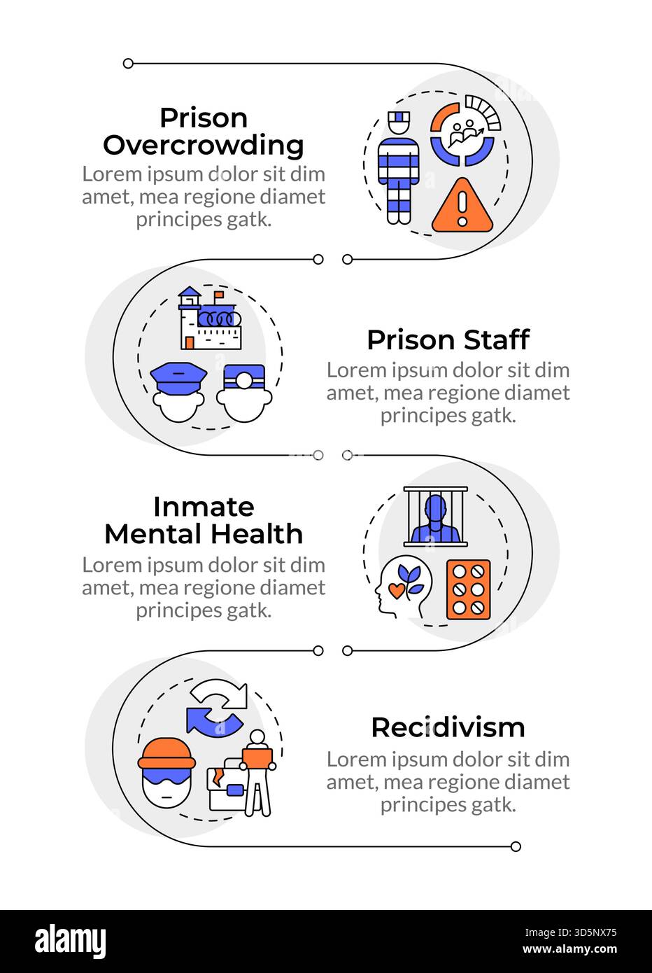Modern issues in correctional management infographic vertical sequence ...