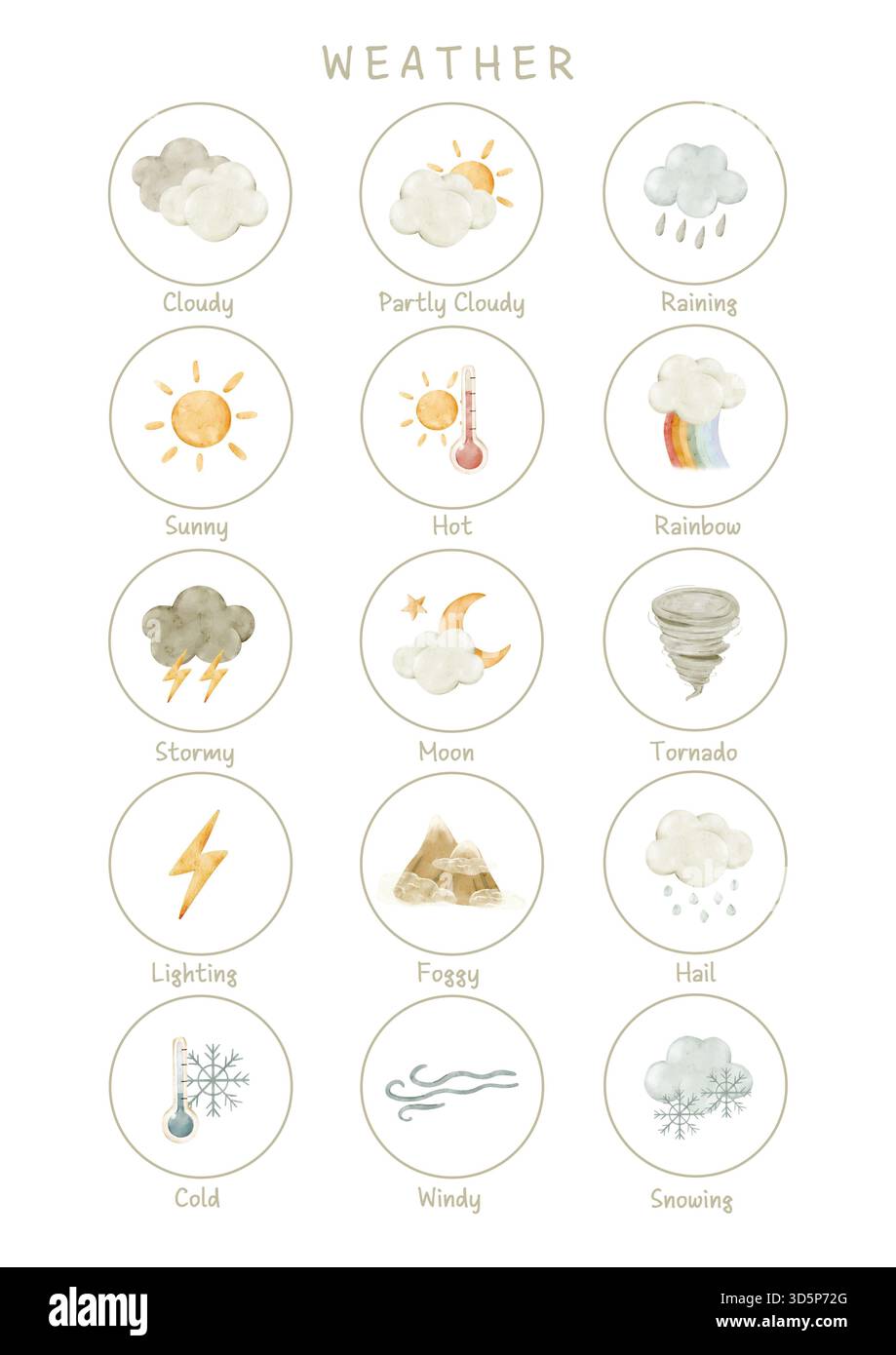 Weather icons poster with sun, rain, hail, snow, storm, tornado, fog ...