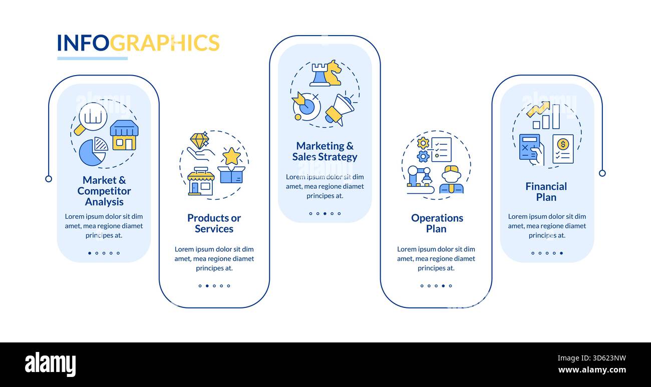Key stages of business plan rectangle infographic vector Stock Vector ...
