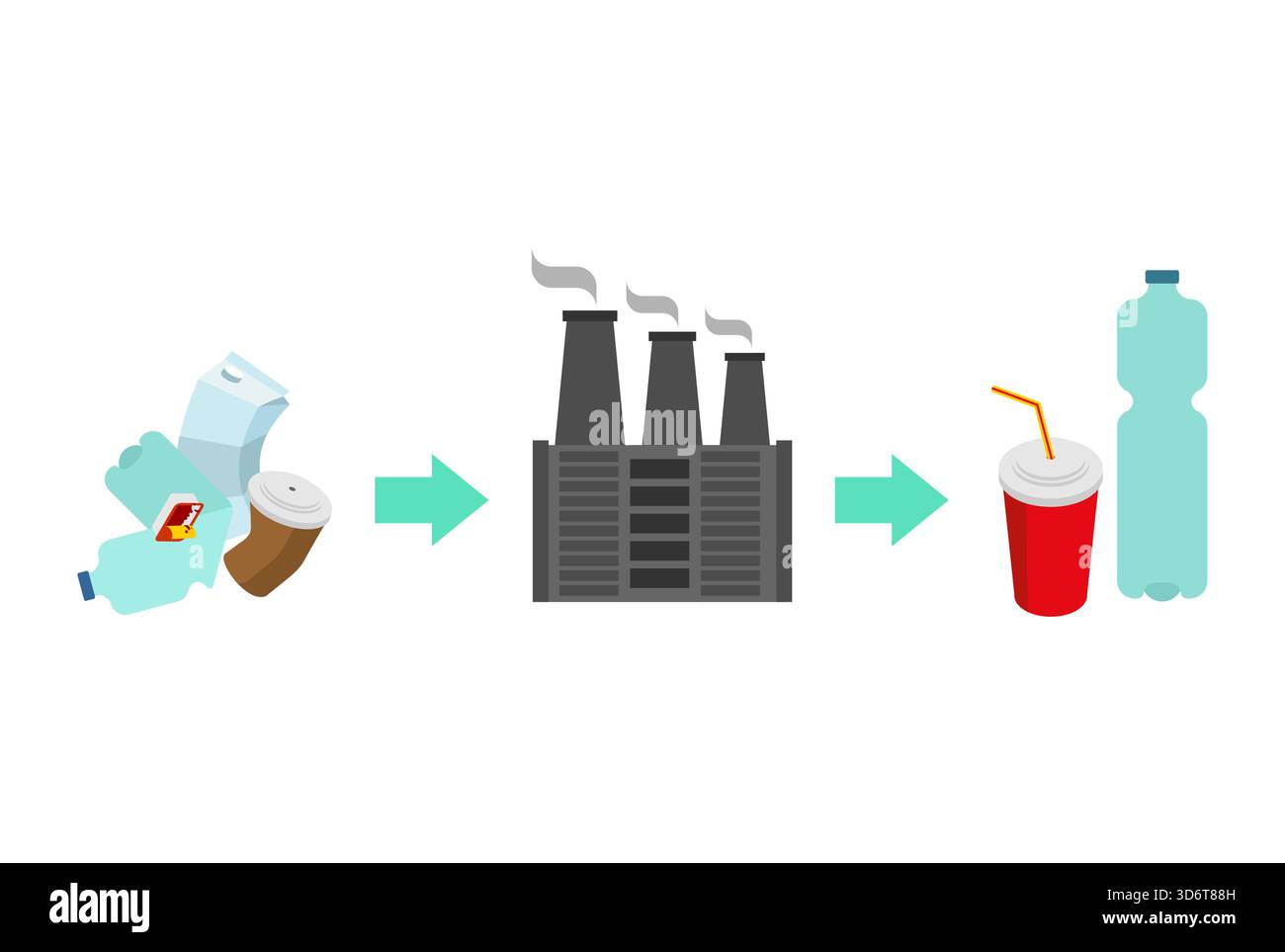 showing recycling, waste processing, and factory production flow ...