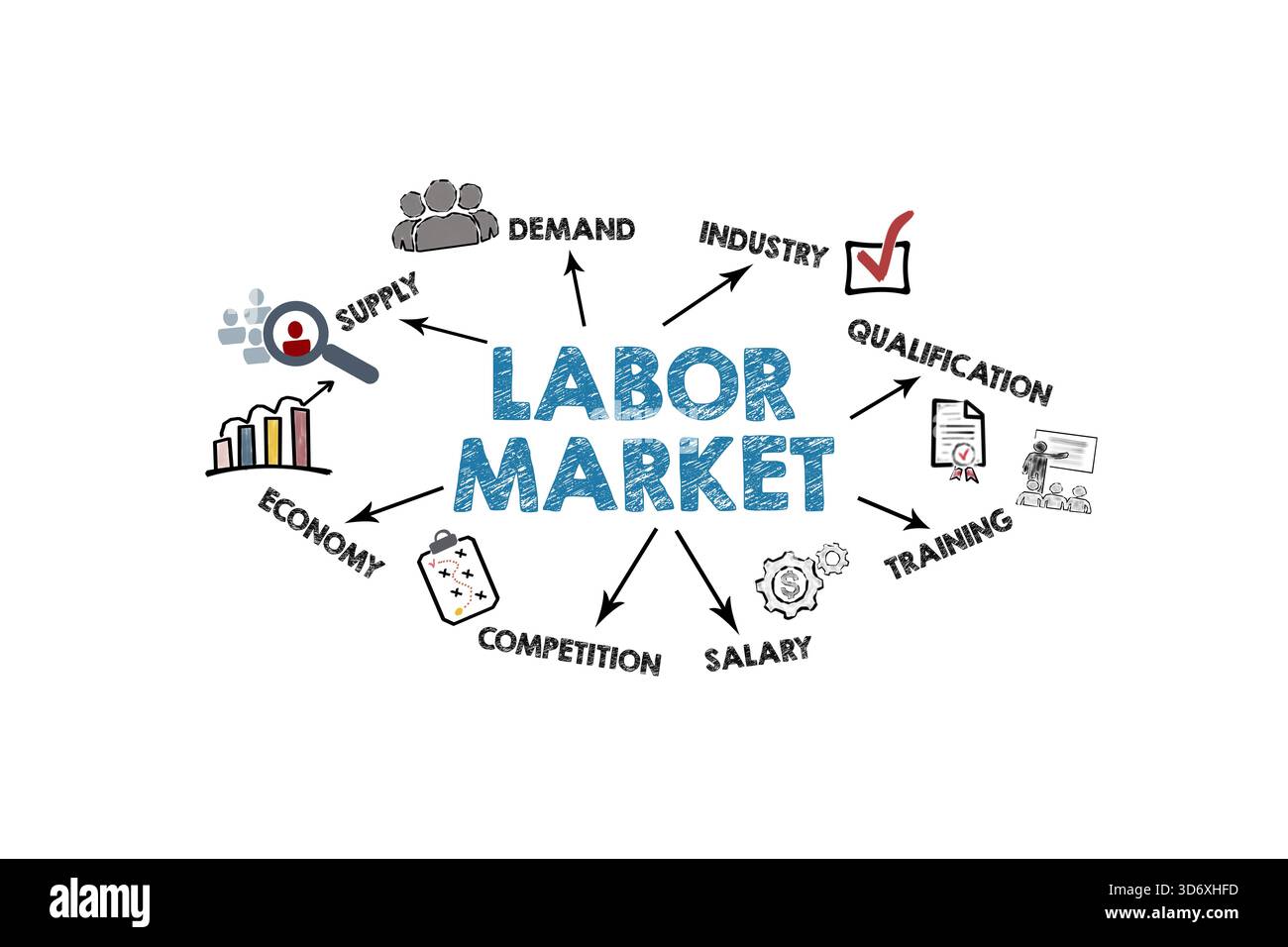 Labor Market Concept. Illustration with icons, keywords and arrows on a ...