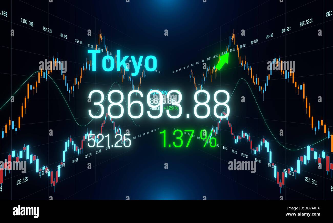 Stock market chart, ticker and global index price information. Stock ...