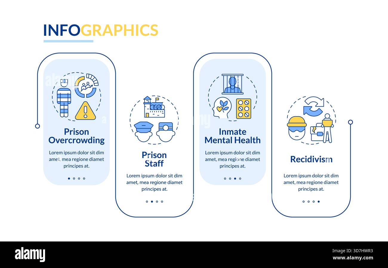Modern issues in correctional management rectangle infographic vector ...