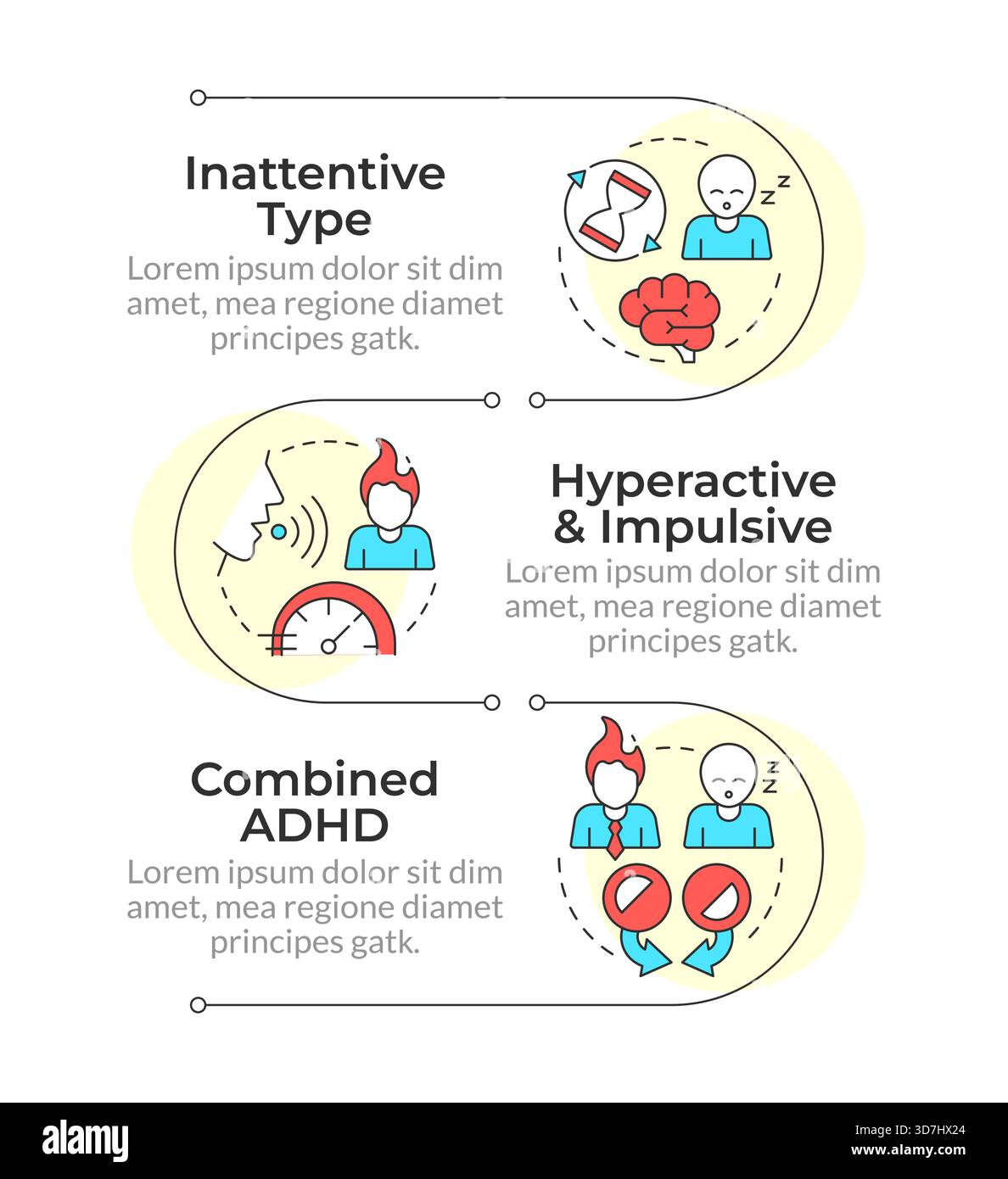 Different types of adhd infographic vertical sequence Stock Vector ...