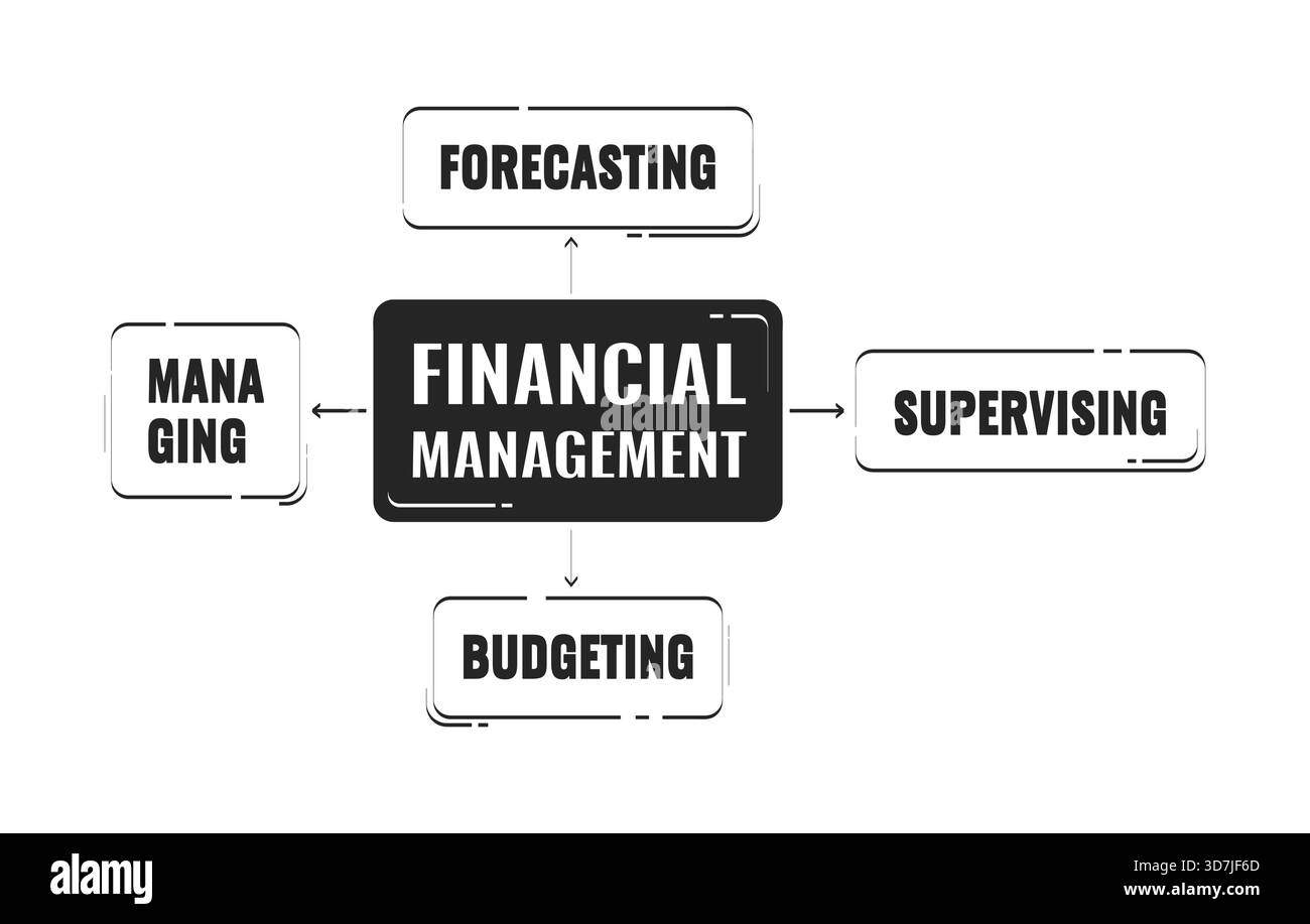 Financial management flow diagram doodle linear object Stock Vector