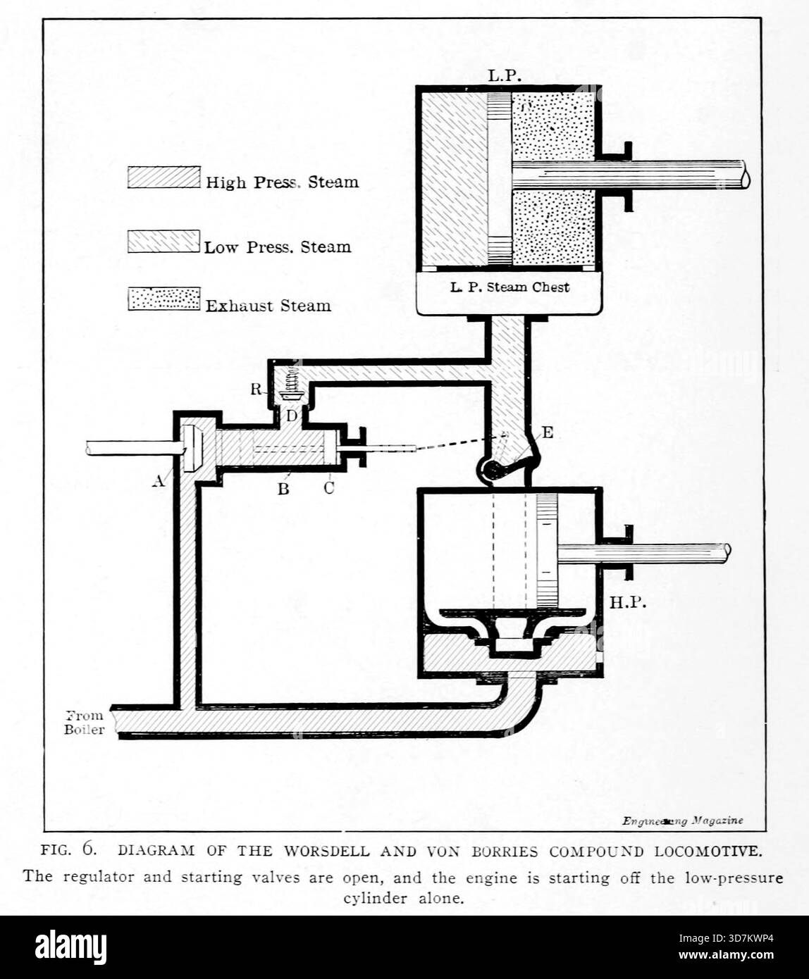 DIAGRAM OF THE WORSDELL AND VON BORRIES COMPOUND LOCOMOTIVE. The ...