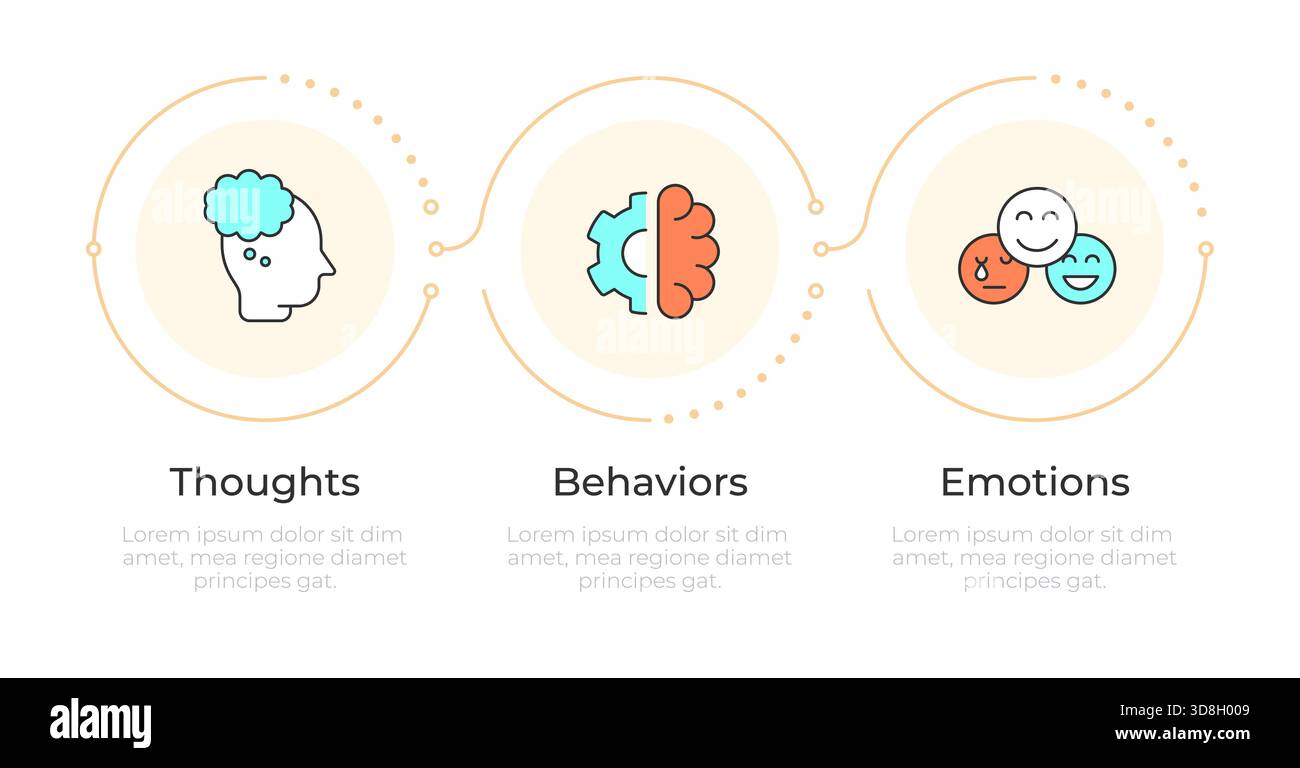 Cognitive Behavioral Therapy Treatment Infographic 3 Steps Stock Vector Cognitive Behavioral Therapy Treatment Infographic 3 Steps Stock Vector