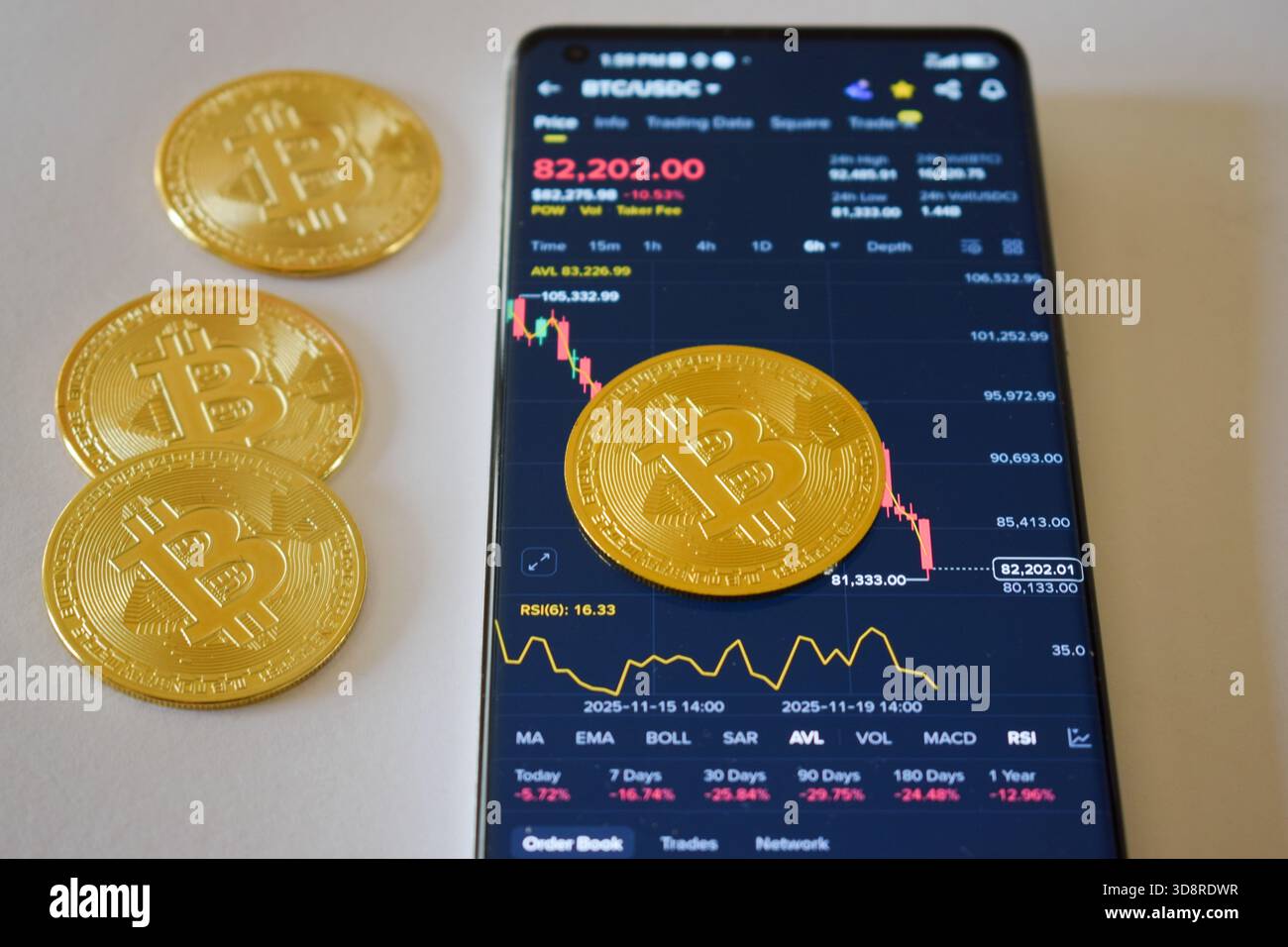 Crypto market sell off hi-res stock photography and images - Alamy