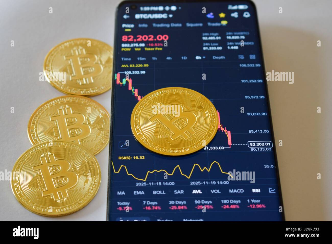 Athens, Greece. 2 December 2025. Representations of the cryptocurrency  Bitcoin are displayed next to a mobile phone displaying a price chart. Bitcoin  price falls again after a weak month as bearish sentiment