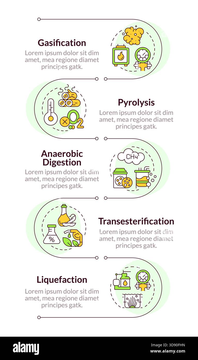 Energy conversion technologies infographic vertical sequence Stock ...