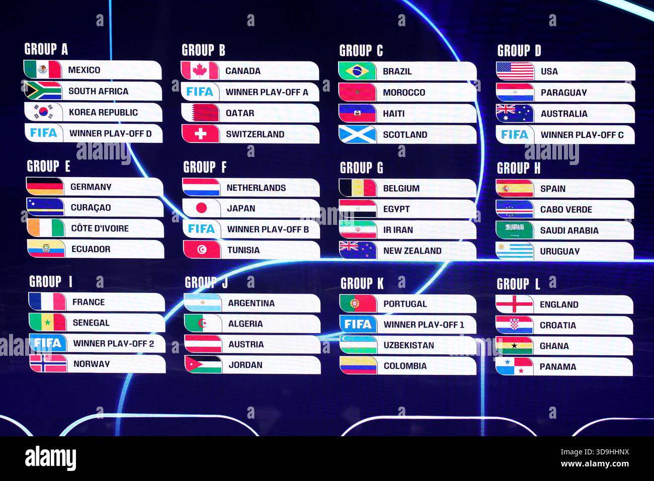 World Cup 2026 Draw December Groups Hi res Stock Photography And Images World Cup 2026 Draw December Groups Hi res Stock Photography And Images