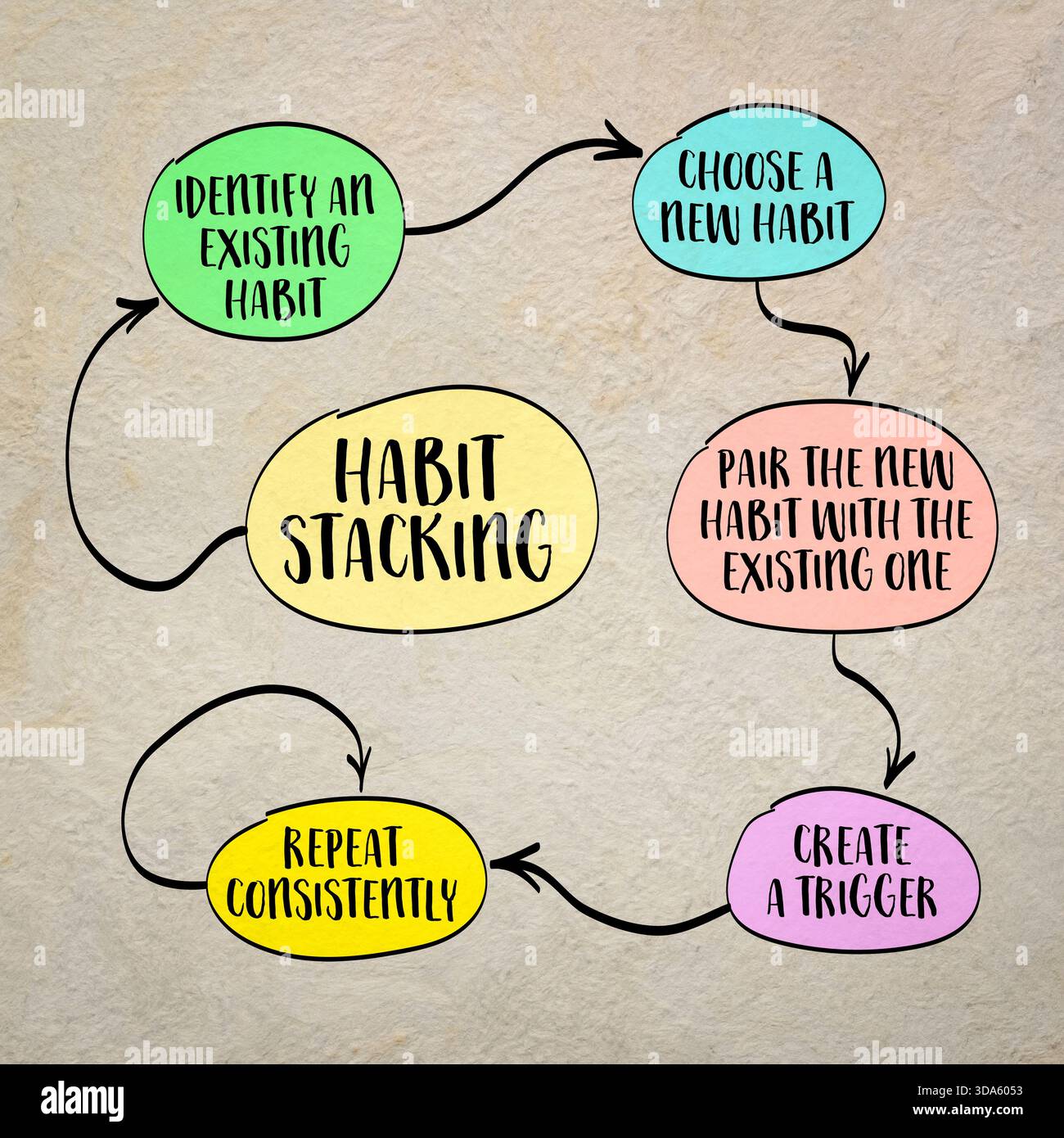 Change of habit poster hi-res stock photography and images - Alamy
