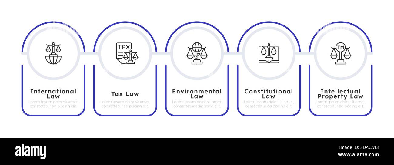 Five different types of law infographic 5 steps Stock Vector