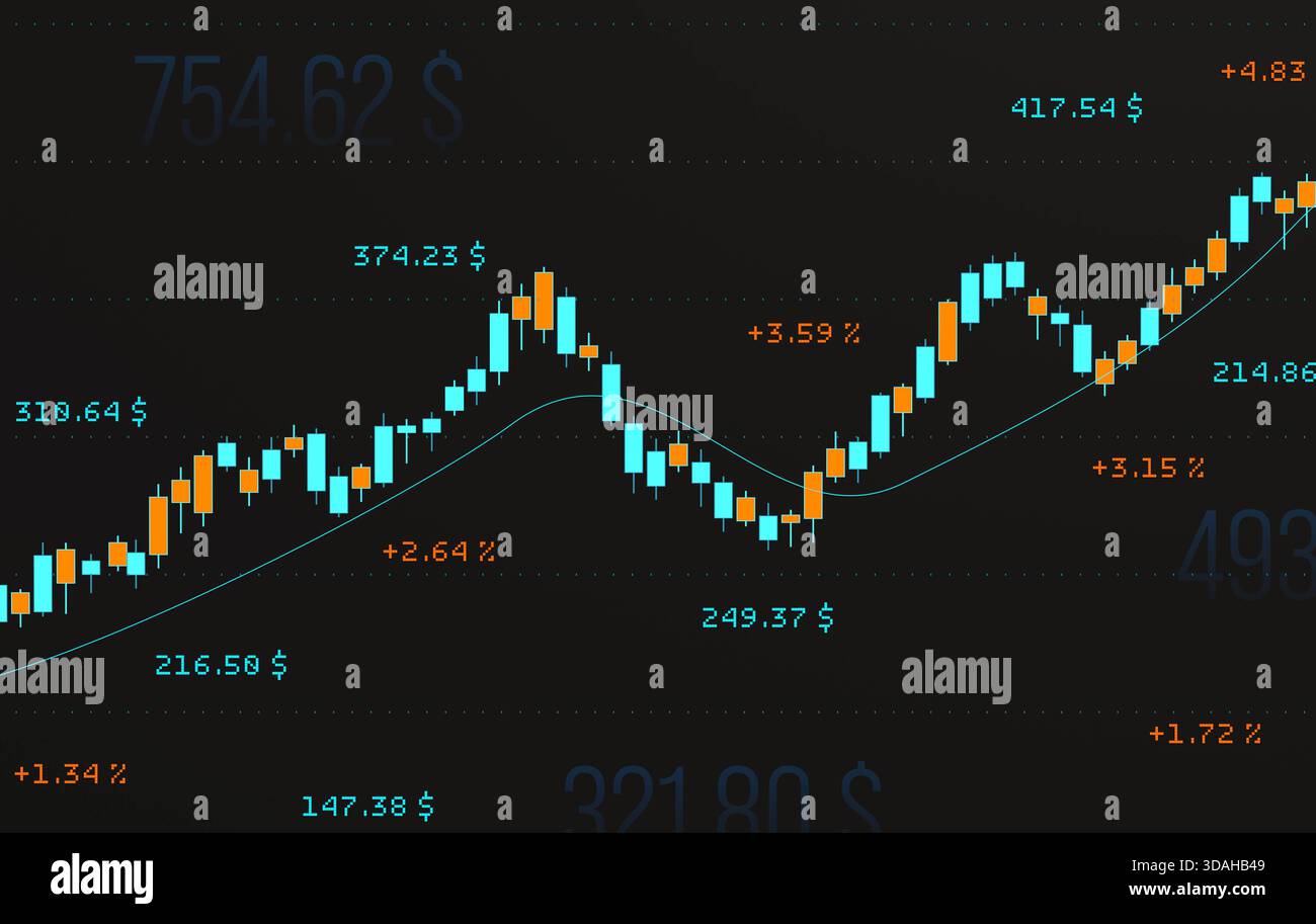 Stock market chart moving up and down, market data, percentage signs ...