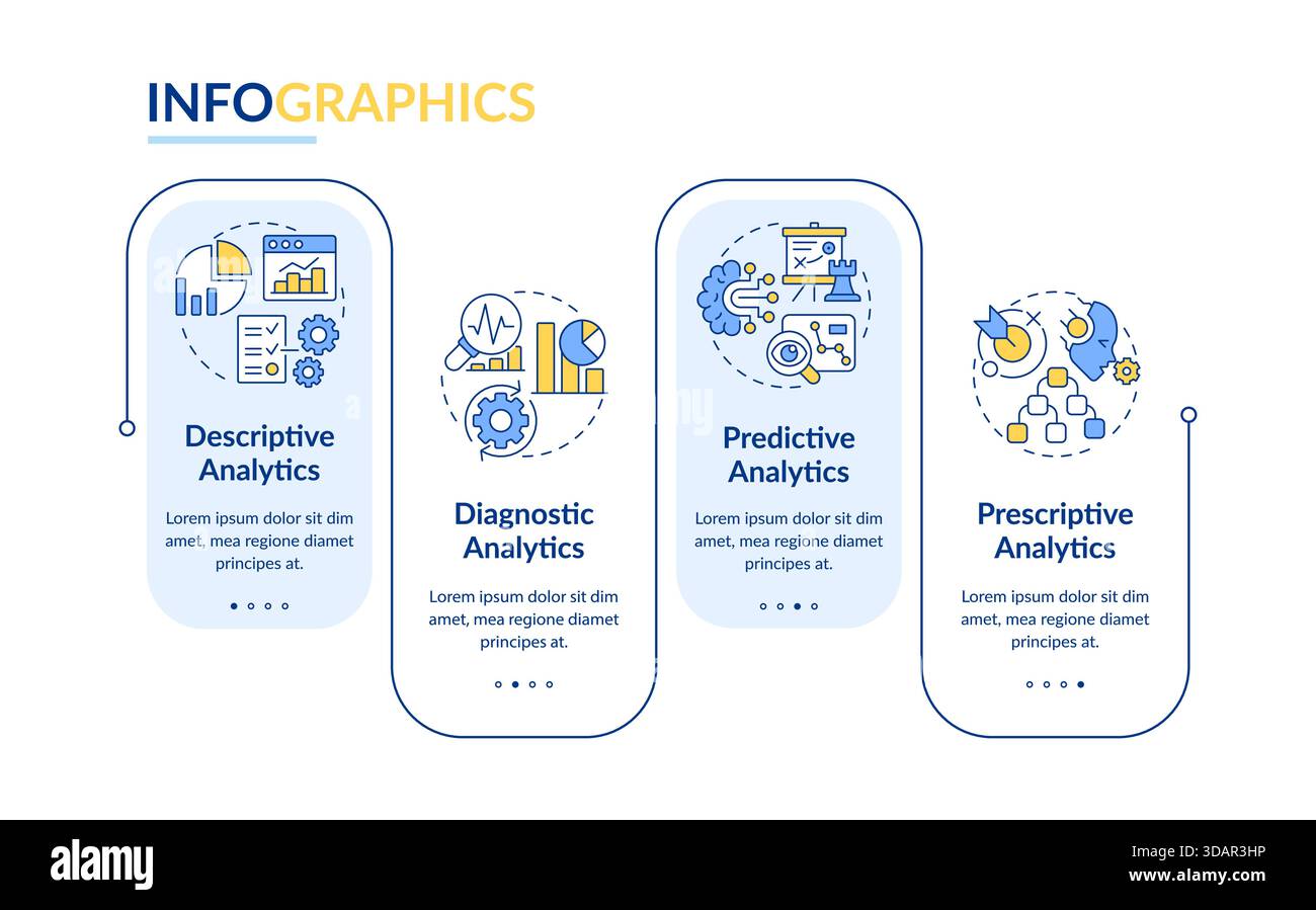 Types of business intelligence analysis rectangle infographic vector Stock Vector