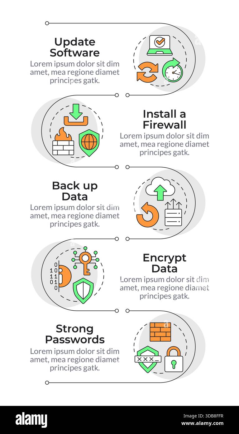Cyberattacks prevention infographic vertical sequence Stock Vector ...