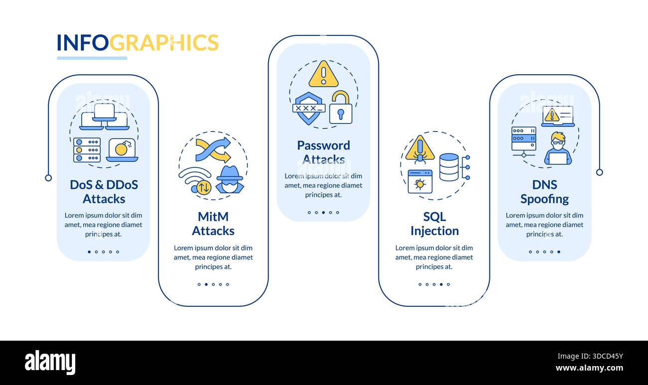 Access control management attack rectangle infographic vector Stock ...